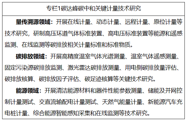 企业有了碳排放计量指南