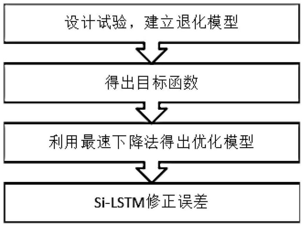 电池性能退化原因揭示
