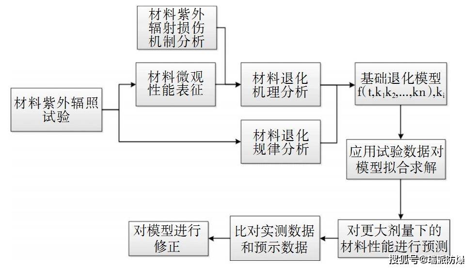 电池性能退化原因揭示