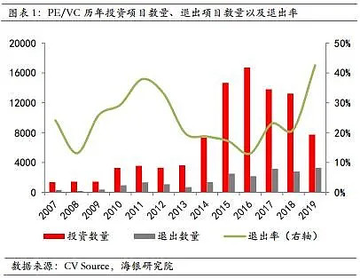 多地股权投资基金密集设立 长钱加速入市成亮点