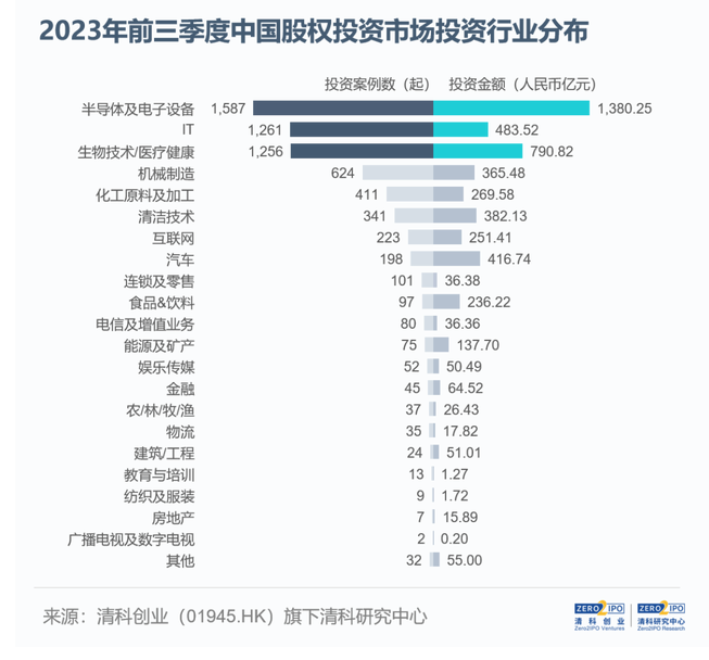 多地股权投资基金密集设立 长钱加速入市成亮点