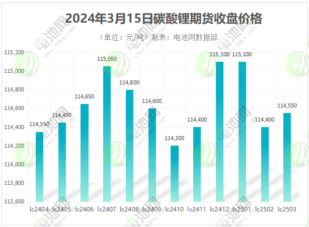 （2024年9月30日）今日纤维板期货最新价格