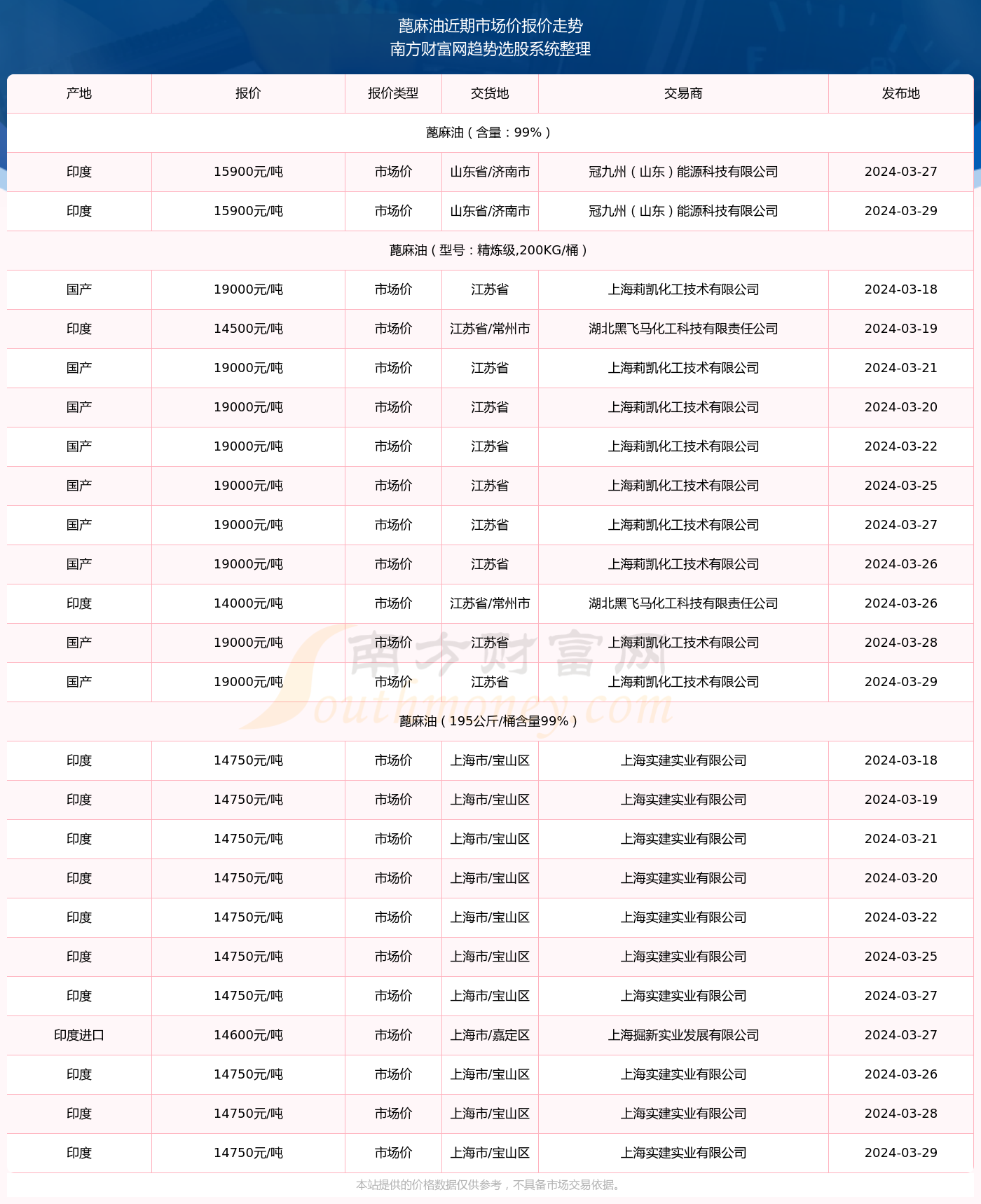 （2024年9月30日）今日纤维板期货最新价格