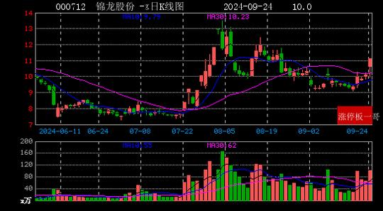 （2024年10月8日）今日纤维板期货最新价格