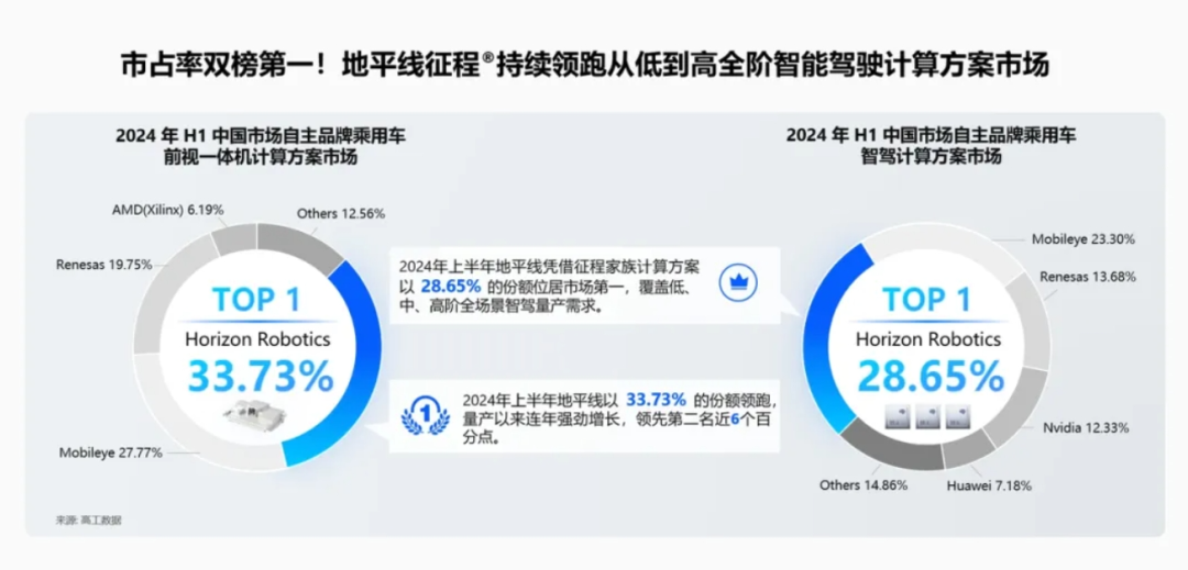 智驾龙头通过港交所聆讯，估值超600亿元！