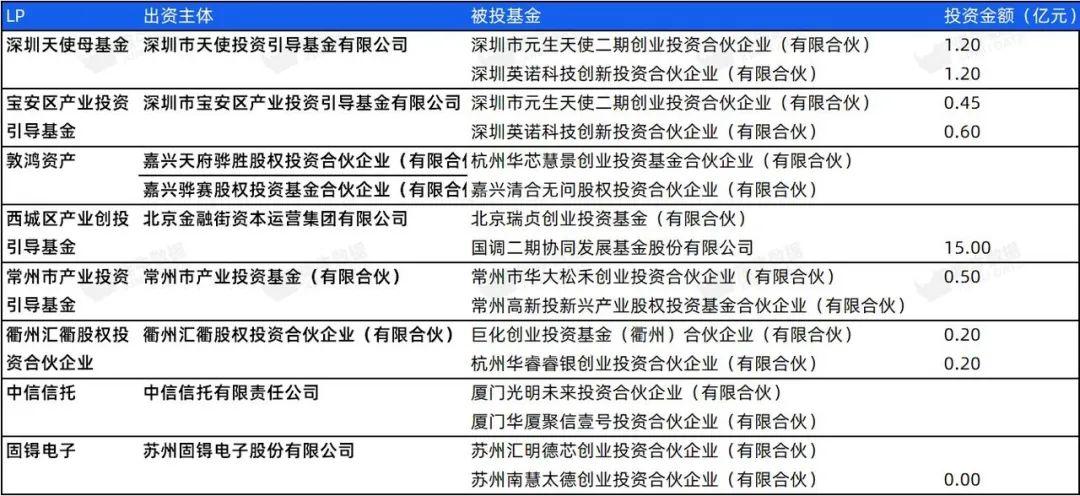 平安百亿股权投资基金落地深圳