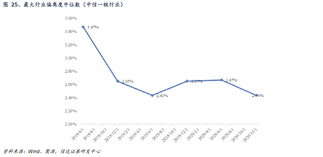 畅通退出渠道 深圳S基金联盟意欲打造鹏城为行业发展新高地