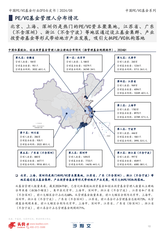 中东土豪再出手！联手中国VC共设基金