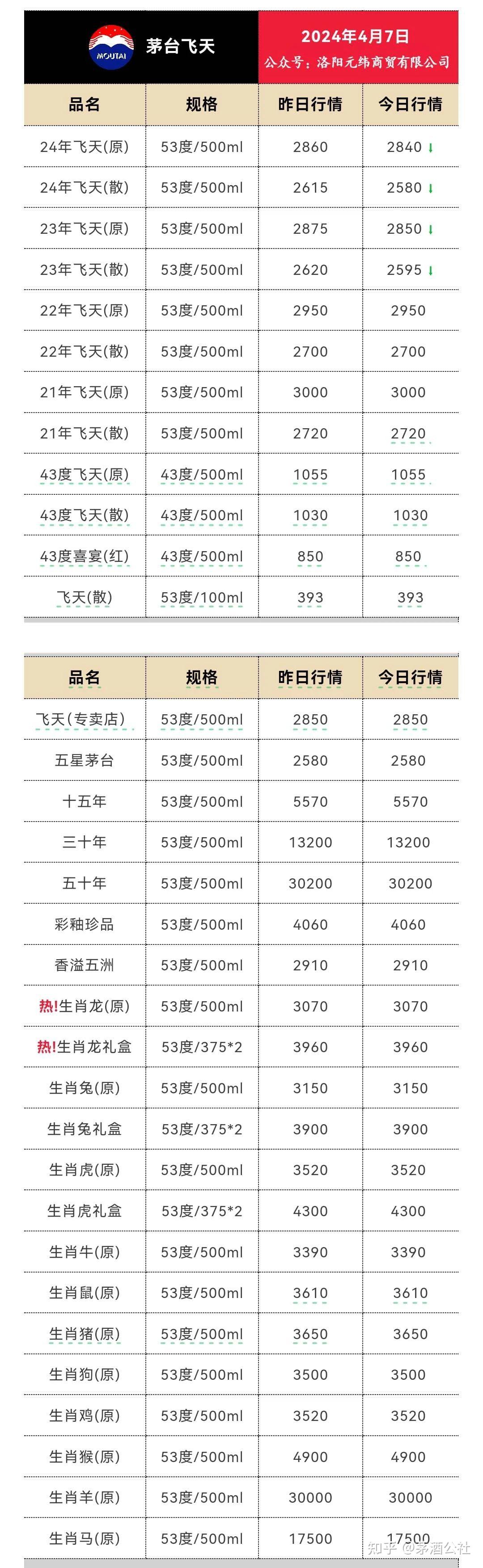 (2024年10月16日)今日纤维板期货最新价格