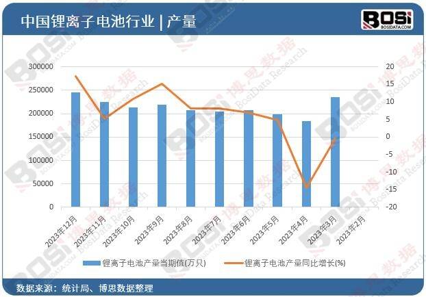 新能源产业拉动铜消费