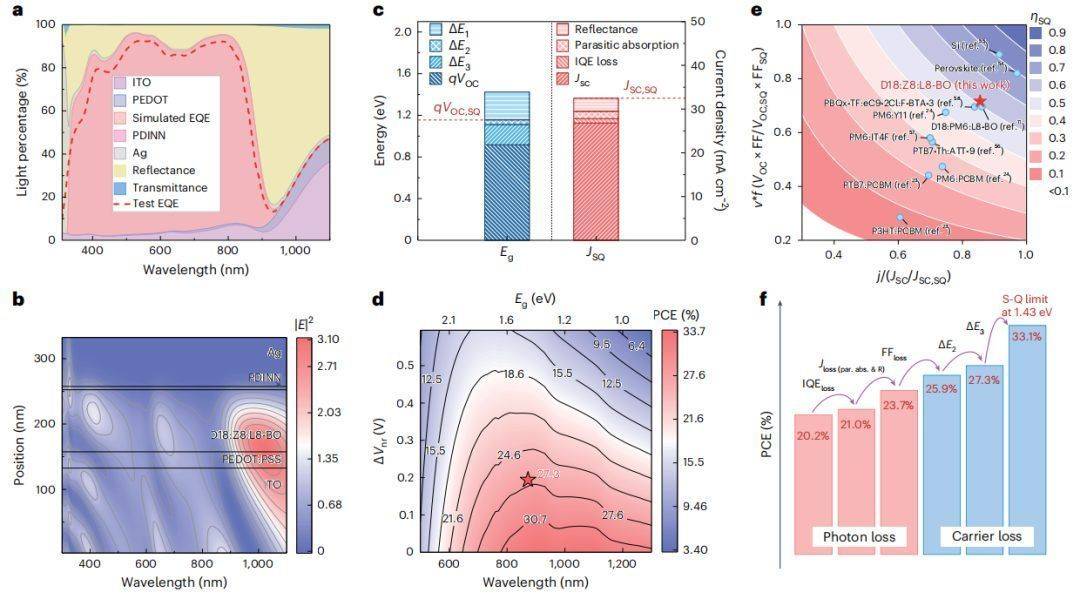 《Nature》刊发隆基最新科研成果：验证晶硅太阳能电池效率首次突破27%