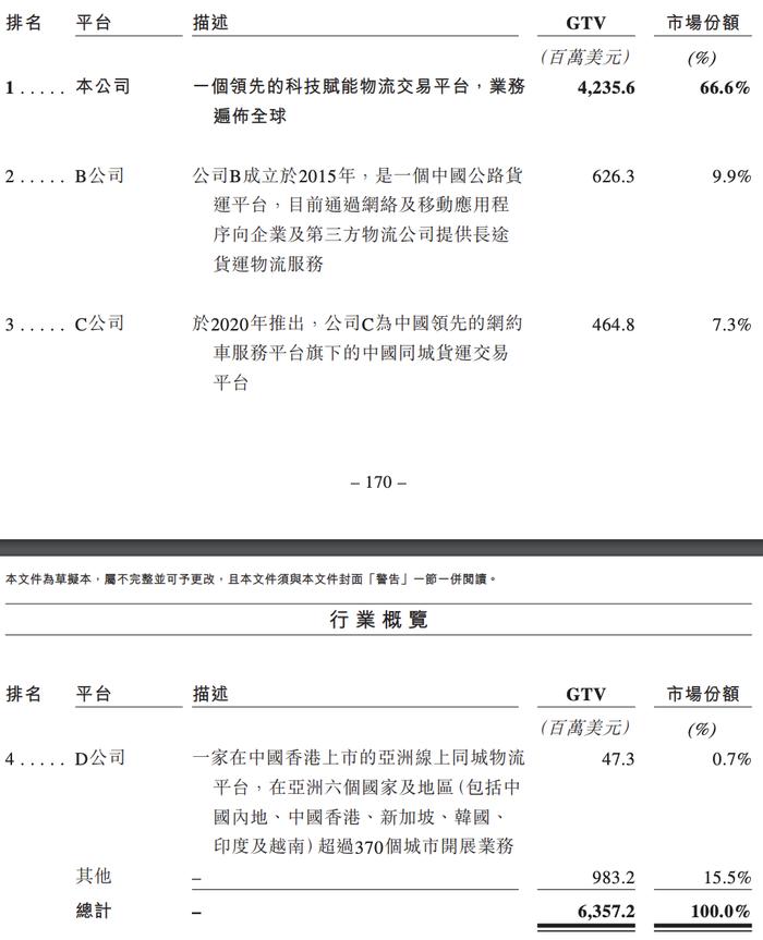 货拉拉冲刺港股IPO！