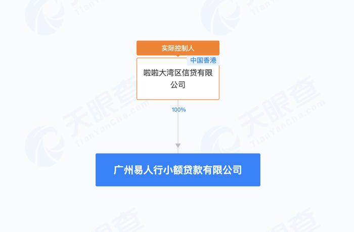 货拉拉冲刺港股IPO！
