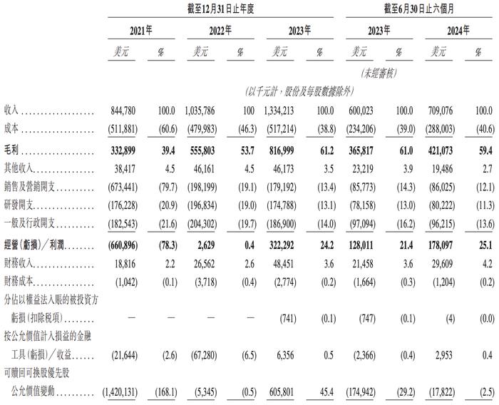 货拉拉冲刺港股IPO！