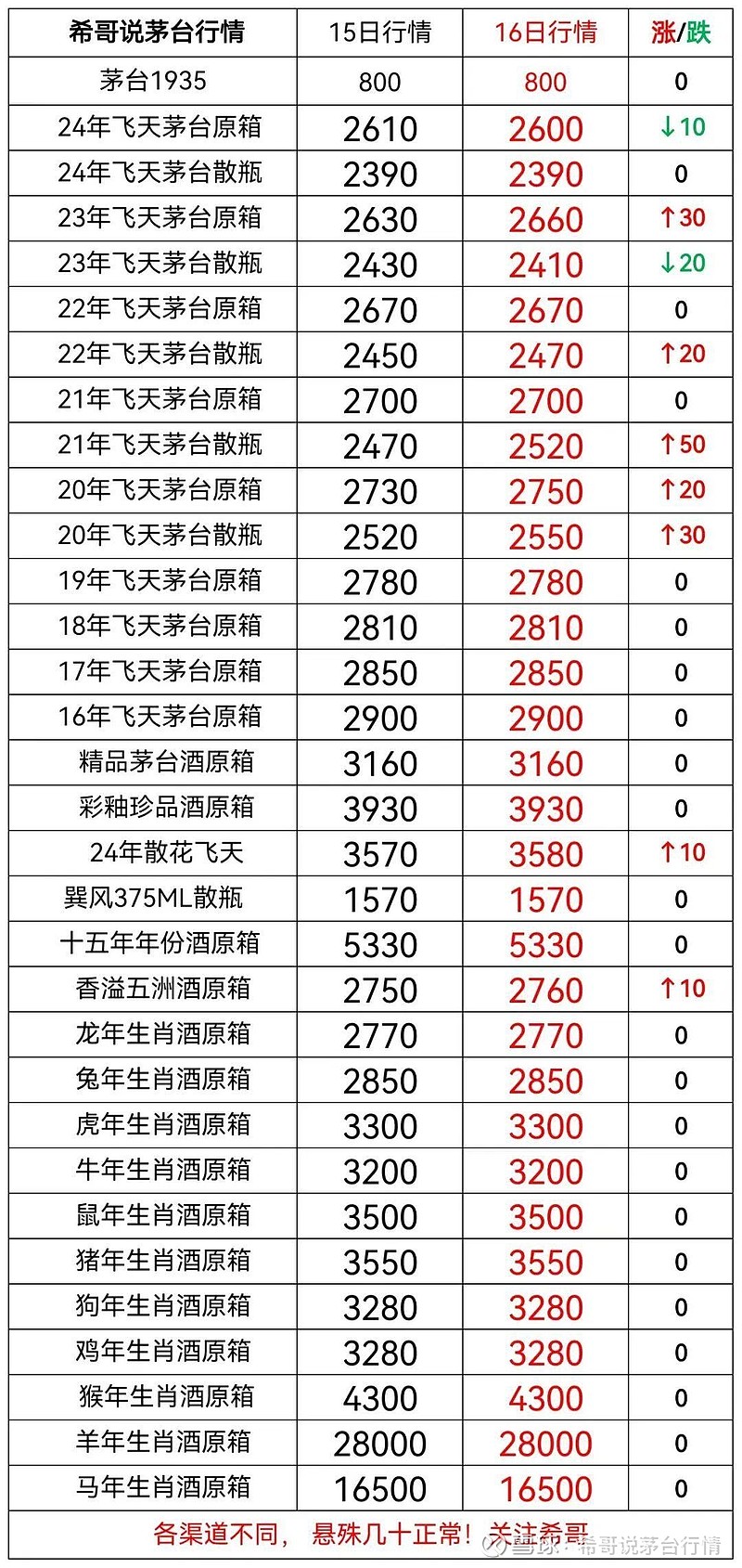 （2024年10月21日）今日纤维板期货最新价格