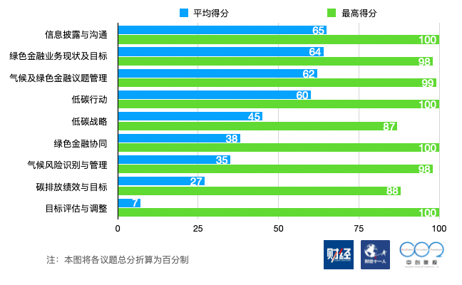 “我为碳中和种棵树”——中国石油的绿色承诺与实践