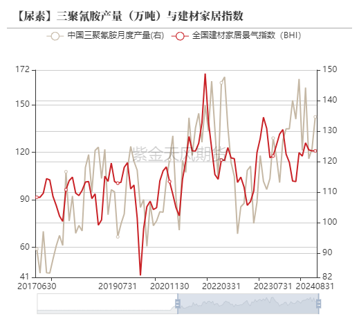 (2024年10月22日)今日纤维板期货最新价格