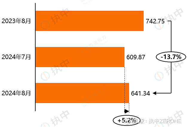 政府LP，开始密集延长存续期！