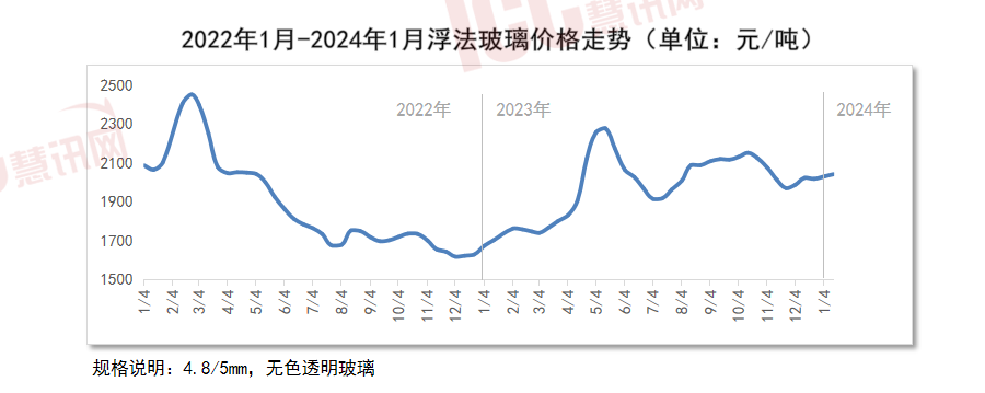 （2024年10月23日）今日纤维板期货最新价格
