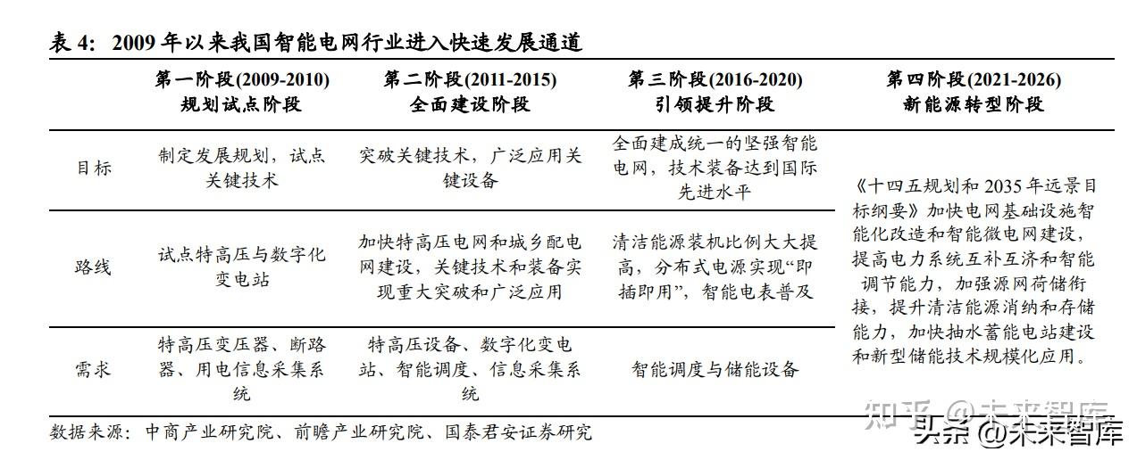 我国建成具备国际竞争优势的新能源全产业链体系
