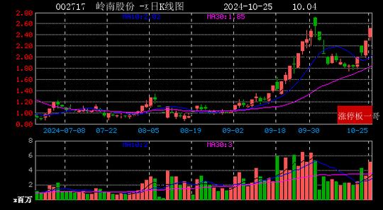 （2024年11月15日）今日纤维板期货最新价格