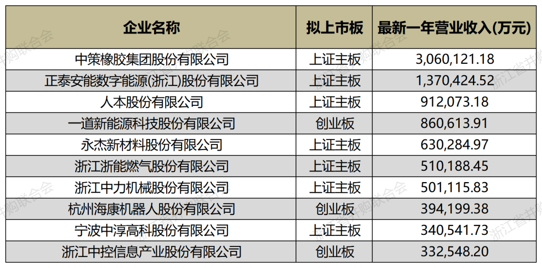 约80%主营业务收入来自经销商 中策橡胶拟IPO