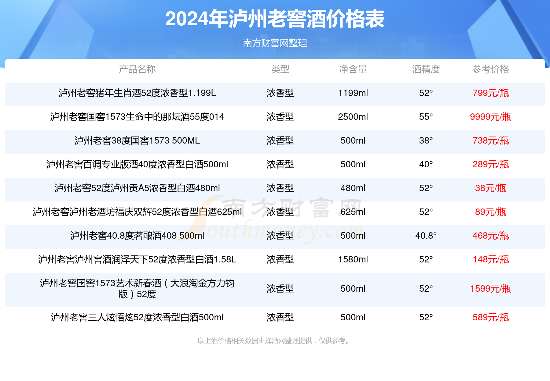 （2024年11月14日）今日纤维板期货最新价格