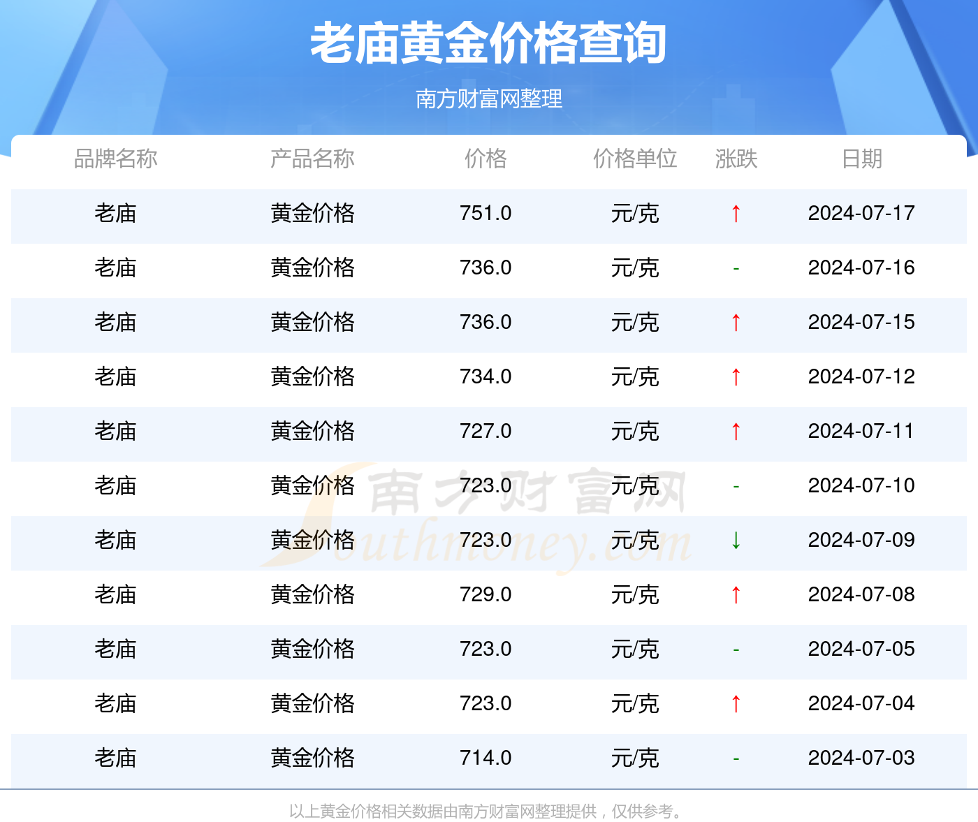 （2024年11月21日）今日纤维板期货最新价格