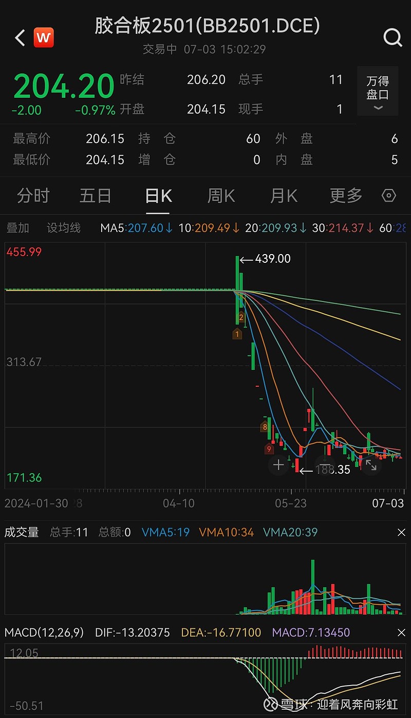 （2024年11月21日）今日纤维板期货最新价格
