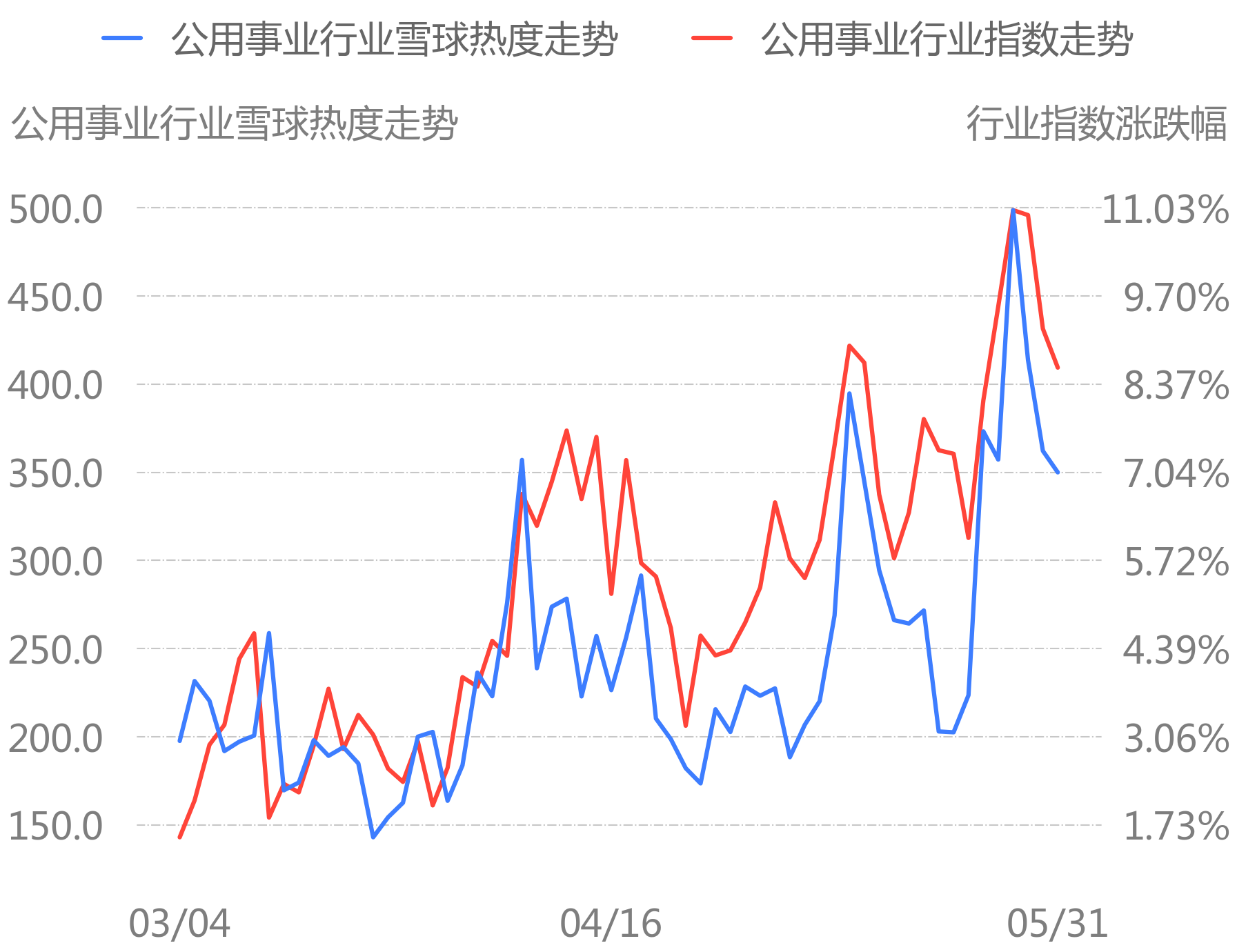 “并购六条”发布以来市场热度明显提升，投行瞄准生物医药、半导体等新兴产业