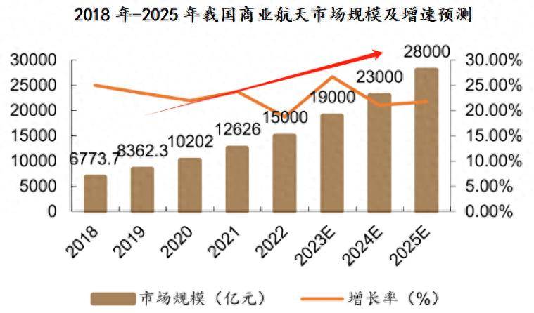 覆盖商业航天与低空经济两大赛道，航星传动完成A轮融资