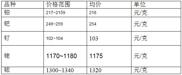 （2024年11月27日）今日纤维板期货最新价格