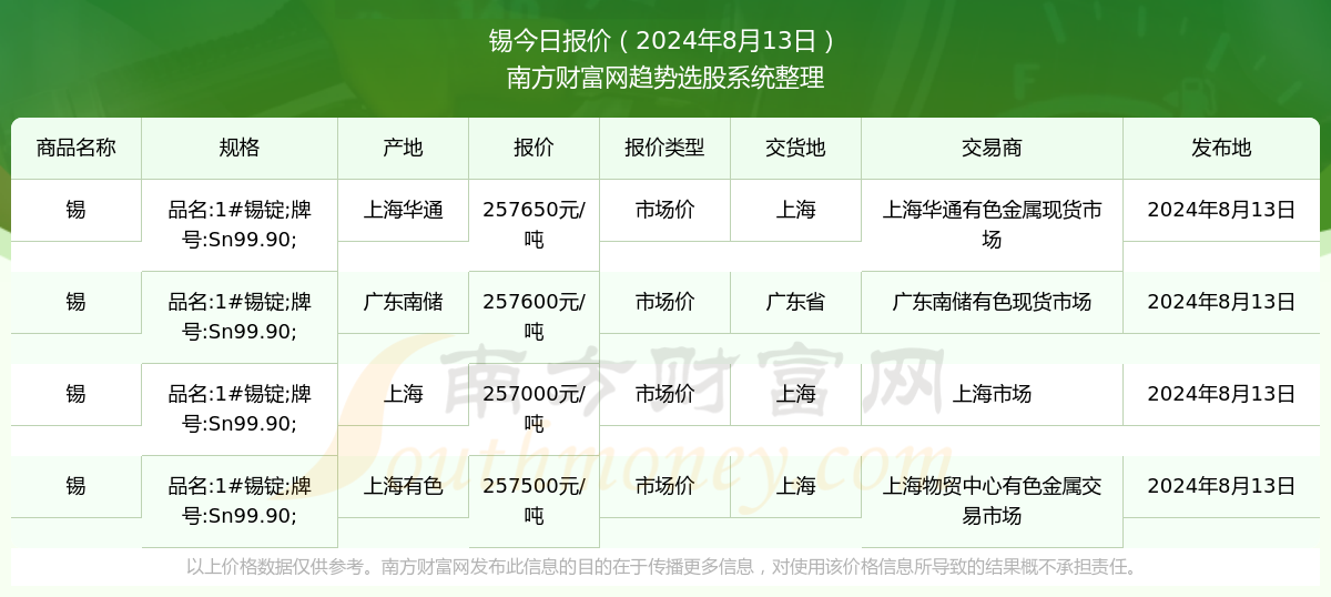 （2024年11月28日）今日纤维板期货最新价格