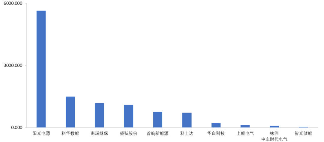 CNESA首次定义长时储能！储能产业下一个风口