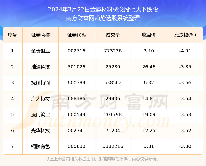 （2024年12月2日）今日纤维板期货最新价格