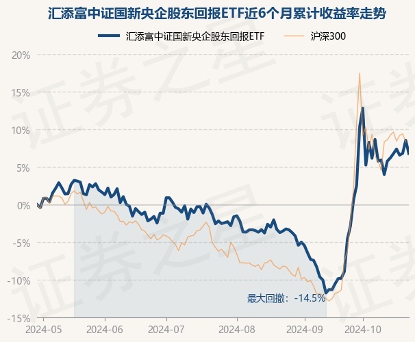 创投新政引导 央企基金发力“极早期”投资