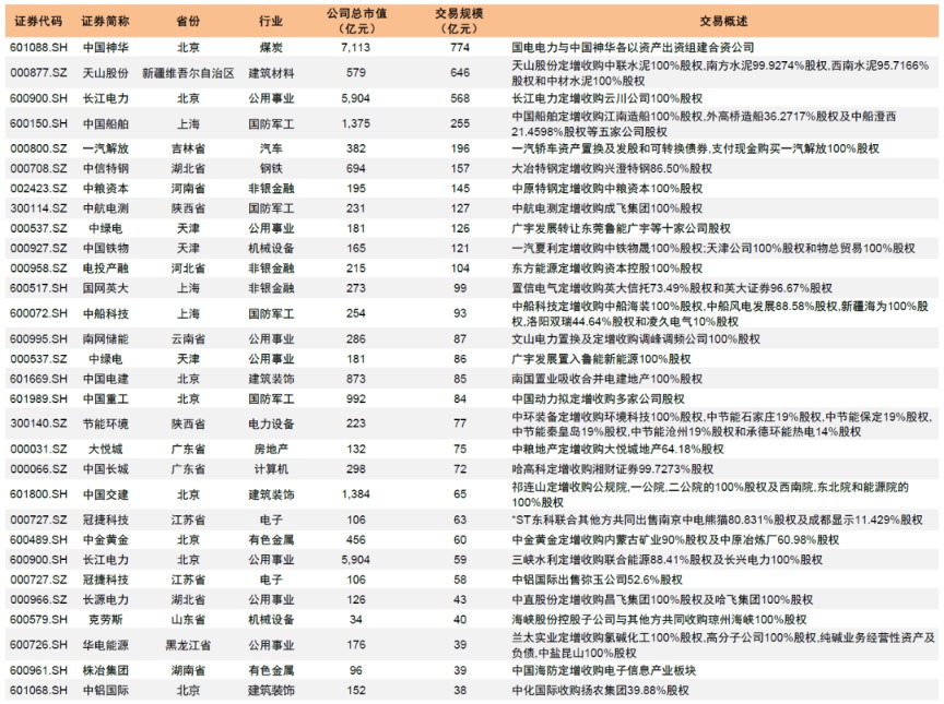 创投新政引导 央企基金发力“极早期”投资