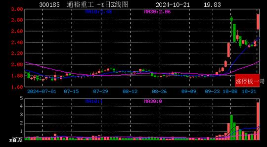 （2024年12月4日）今日纤维板期货最新价格