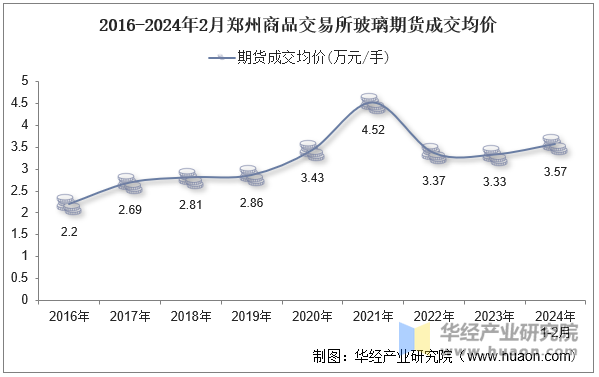 （2024年12月5日）今日纤维板期货最新价格