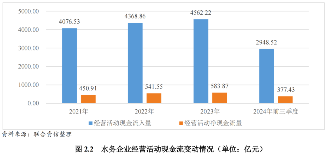 我国水利建设投资再超万亿元