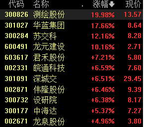 我国水利建设投资再超万亿元