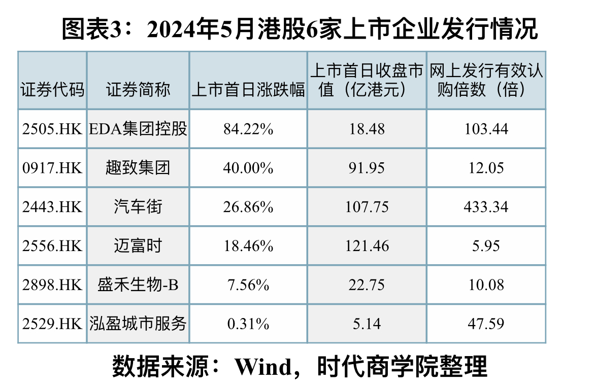 大众口腔冲刺港股IPO 多位投资者递表前退出