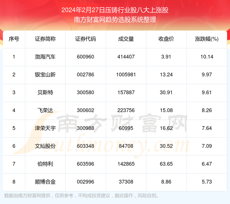 （2024年12月6日）今日纤维板期货最新价格