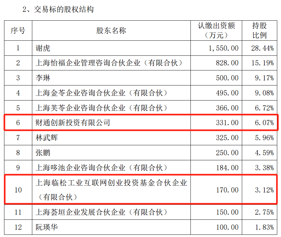 并购火热！上市公司频频携手地方国资，产业整合成关键