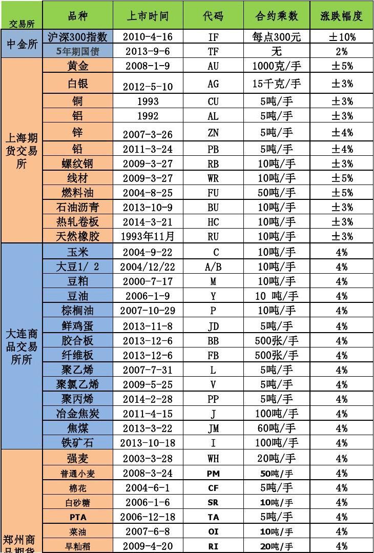 （2024年12月10日）今日纤维板期货最新价格