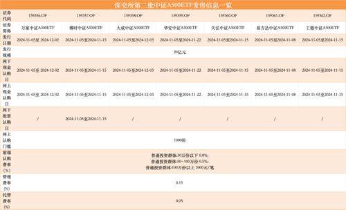 深圳千亿国资LP官宣：在管子基金存续期可延长2年
