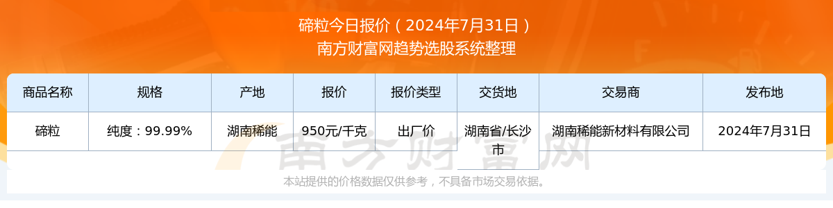 （2024年12月11日）今日纤维板期货最新价格