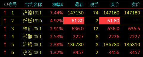 （2024年12月11日）今日纤维板期货最新价格