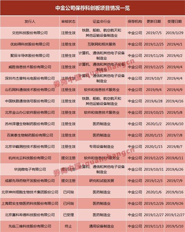多家A股公司“为子引战” 国资机构成重要买家