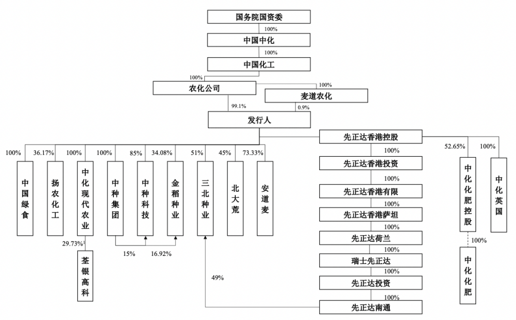 多家A股公司“为子引战” 国资机构成重要买家
